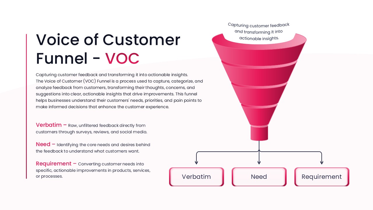 voice-of-customer-funnel-template-powerpoint-google-slides