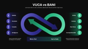 vuca-vs-bani-dark-template-powerpoint-google-slides