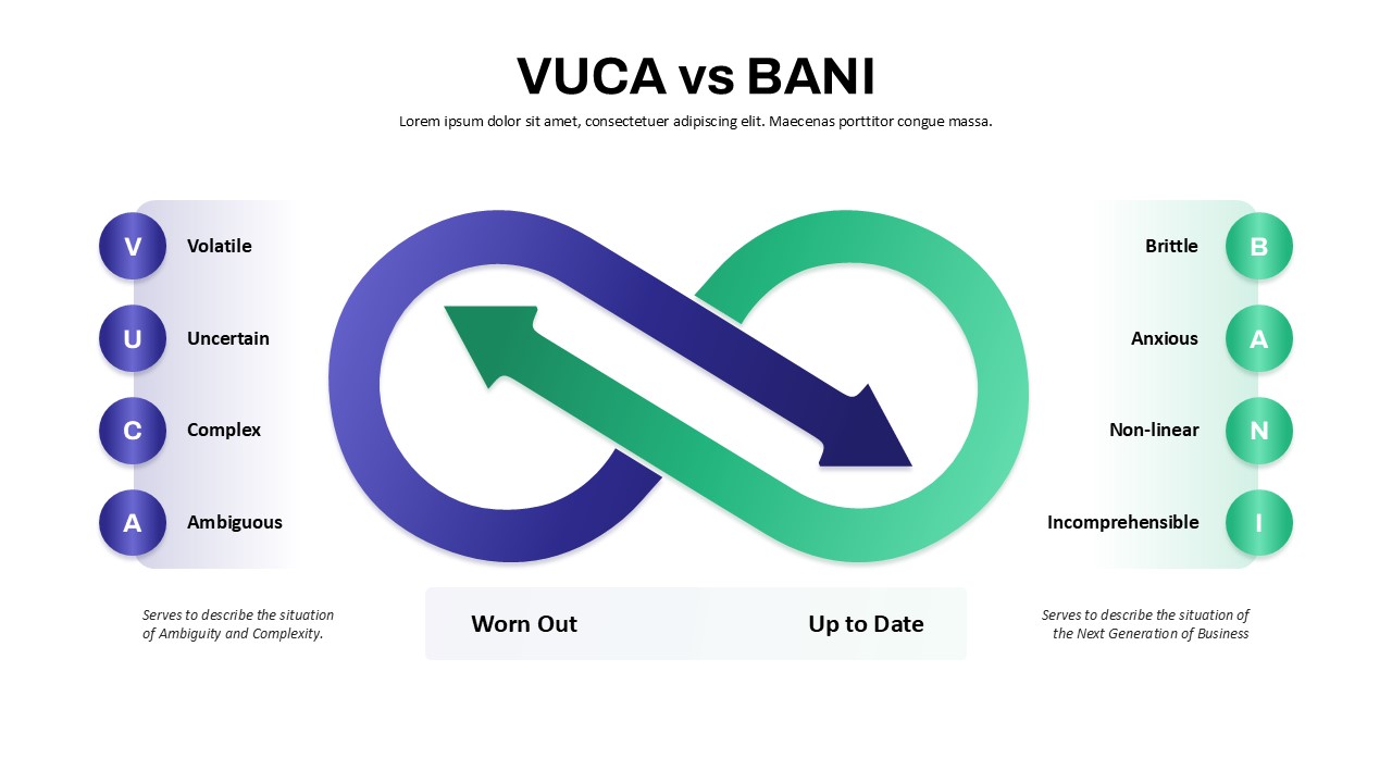 vuca-vs-bani-template-powerpoint-google-slides