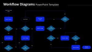 workflow-diagrams-template-powerpoint-google-slides-dark