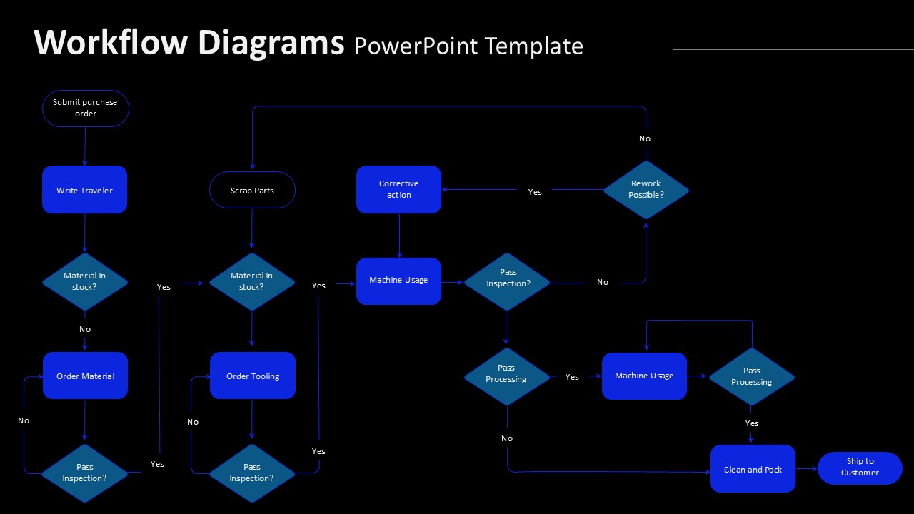 workflow-diagrams-template-powerpoint-google-slides-dark