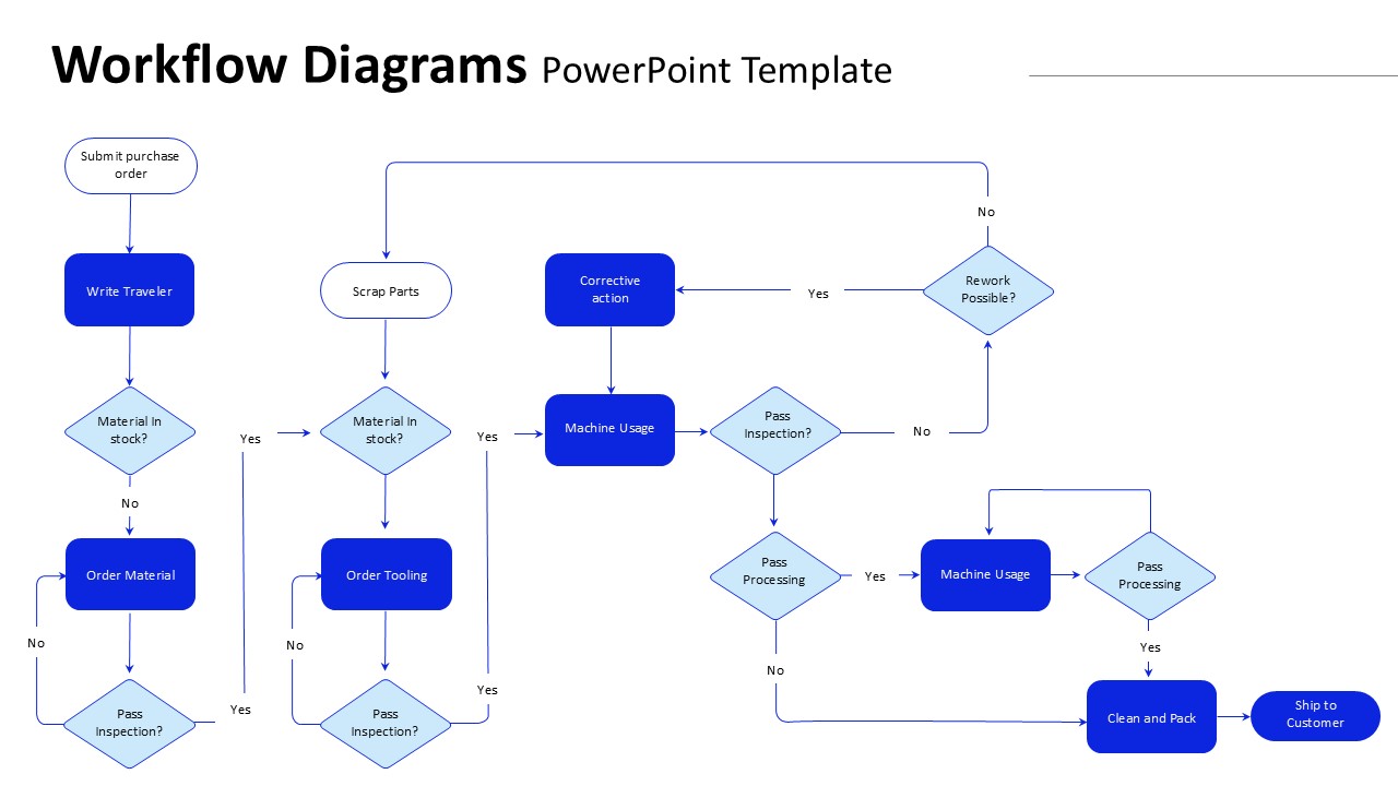 Project Workflow Template For PowerPoint Google Slides Project Workflow Template For PowerPoint Google Slides