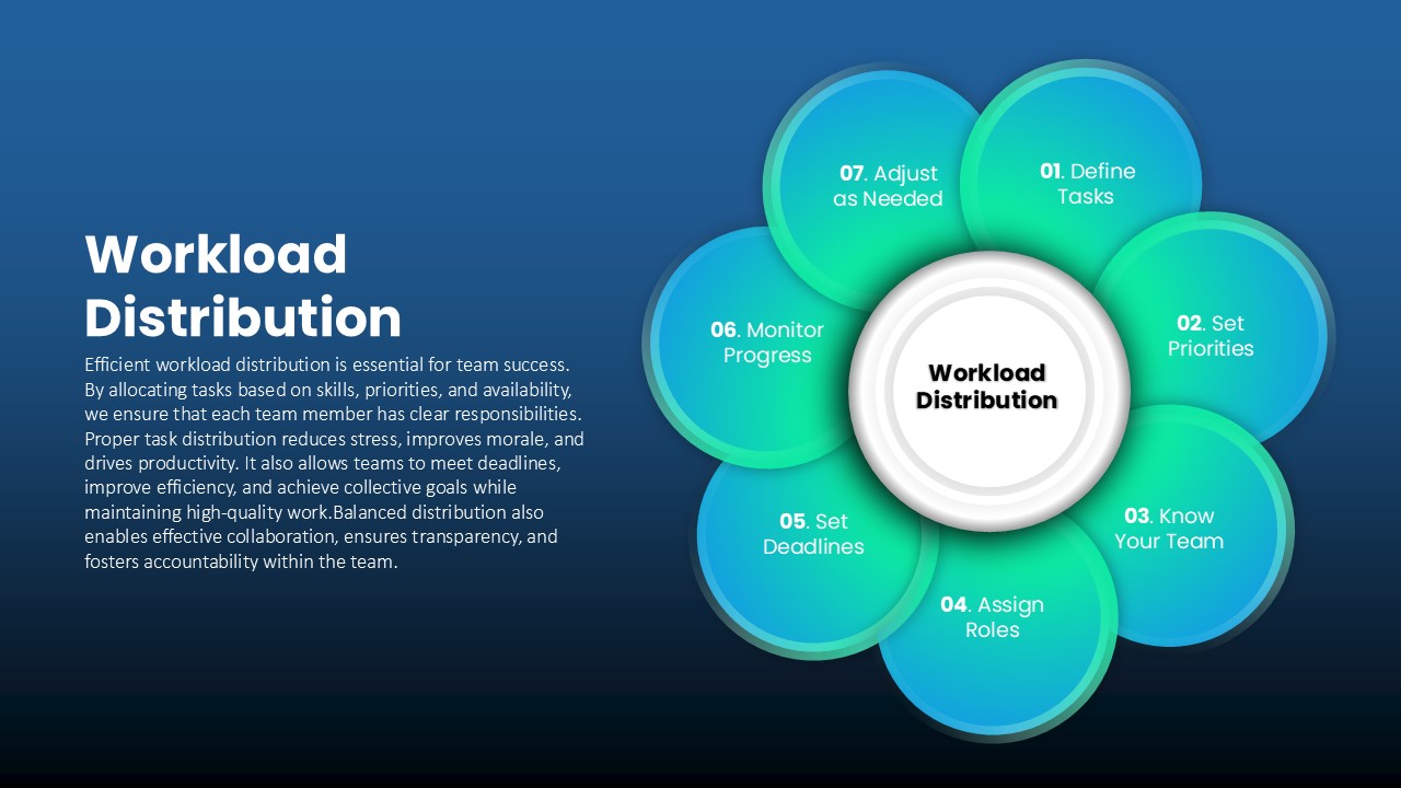 workload-distribution-template-dark-powerpoint-google-slides