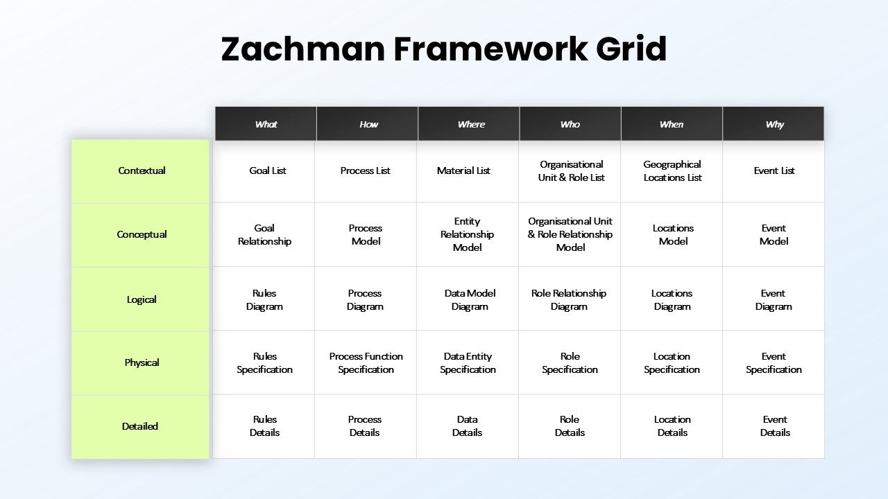 zachman-framework-grid-template-powerpoint-google-slides