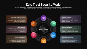 zero-trust-security-model-dark-template-powerpoint-google-slides