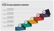 five stage growth