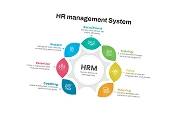 hr management system 
