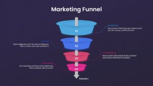 4-Step Marketing Funnel Presentation Slide