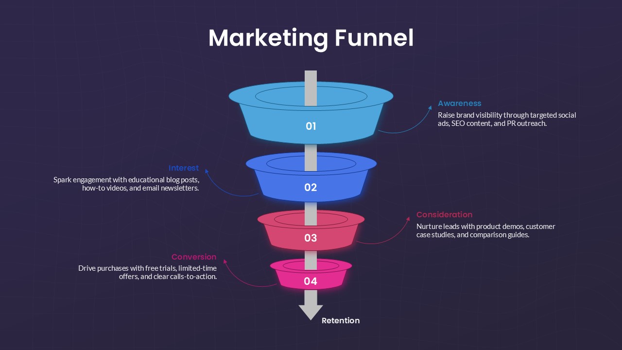 4-Step Marketing Funnel Presentation Slide