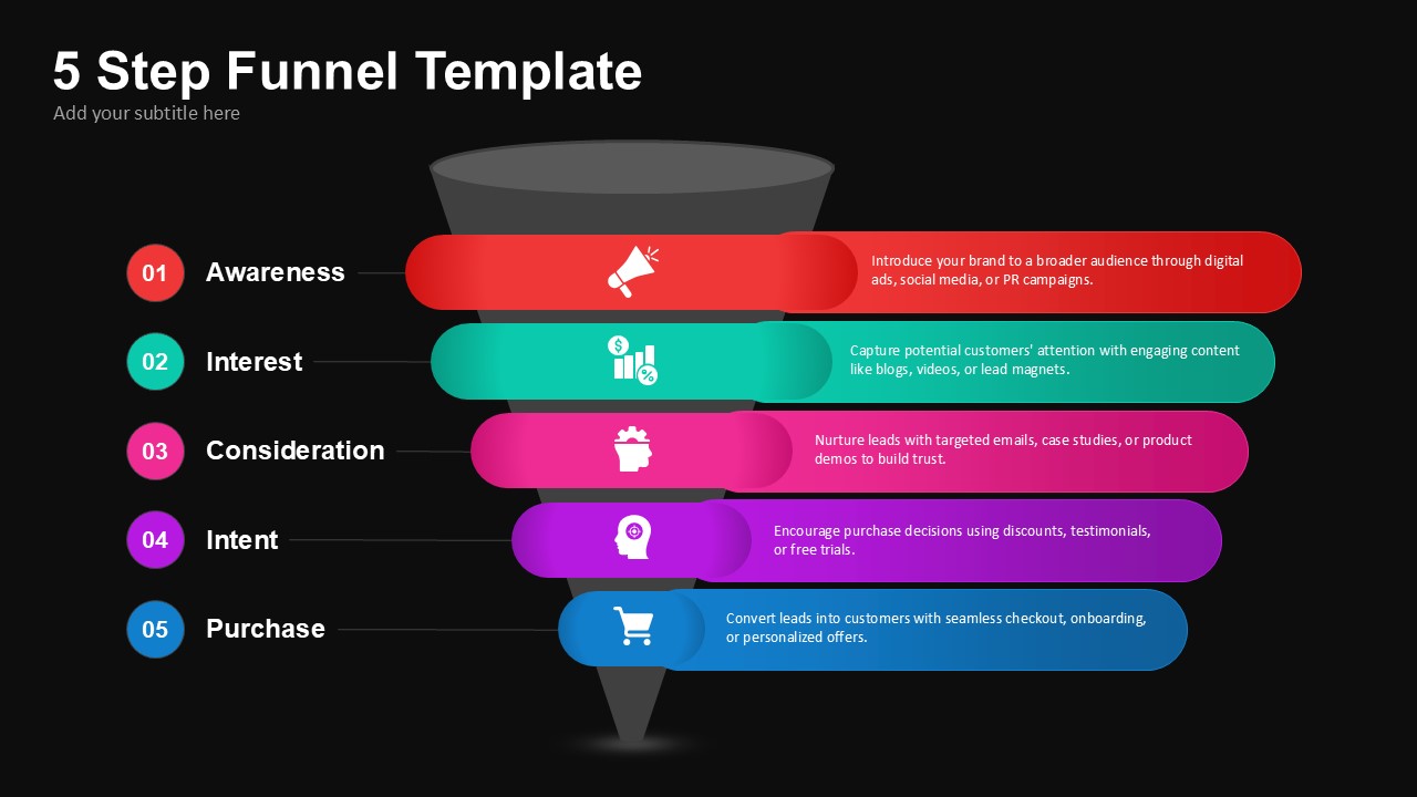5-Stage Funnel Presentation Slide