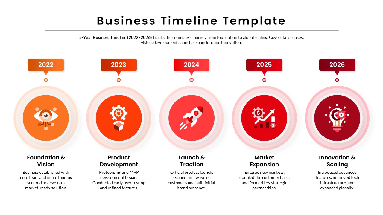 5-Year Business Timeline slide