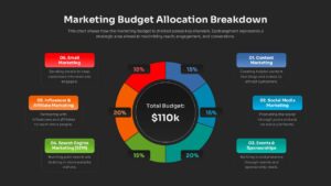 6 Key Channels Marketing Budget Allocation Breakdown Slide