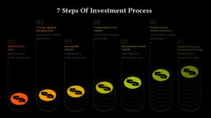 7 Stages of Investment Process Presentation Slide