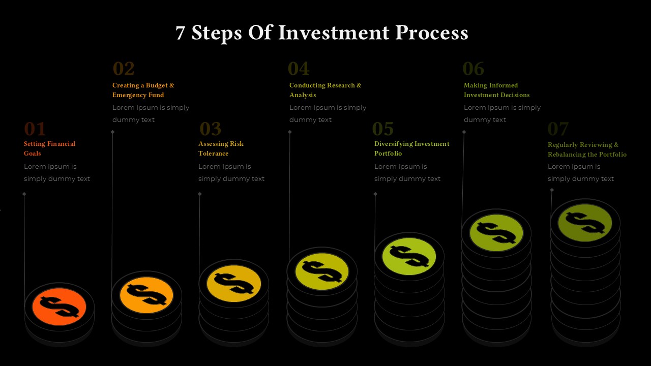 7 Stages of Investment Process Presentation Slide