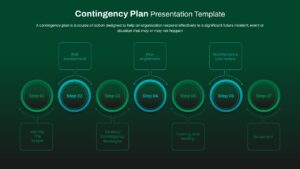 7-Step Contingency Planning Process Presentation Slide for PowerPoint & Google Slides