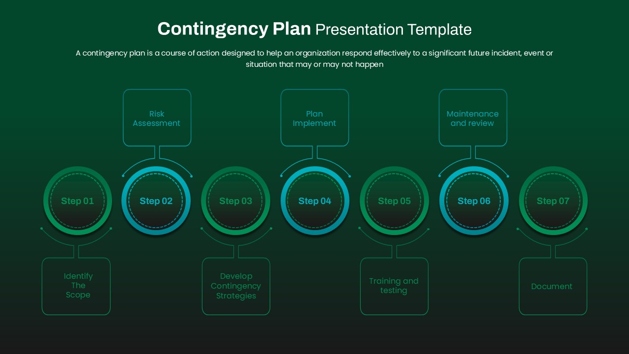7-Step Contingency Planning Process Presentation Slide for PowerPoint & Google Slides