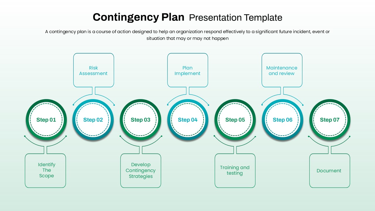 7-Step Contingency Planning Process for PowerPoint & Google Slides