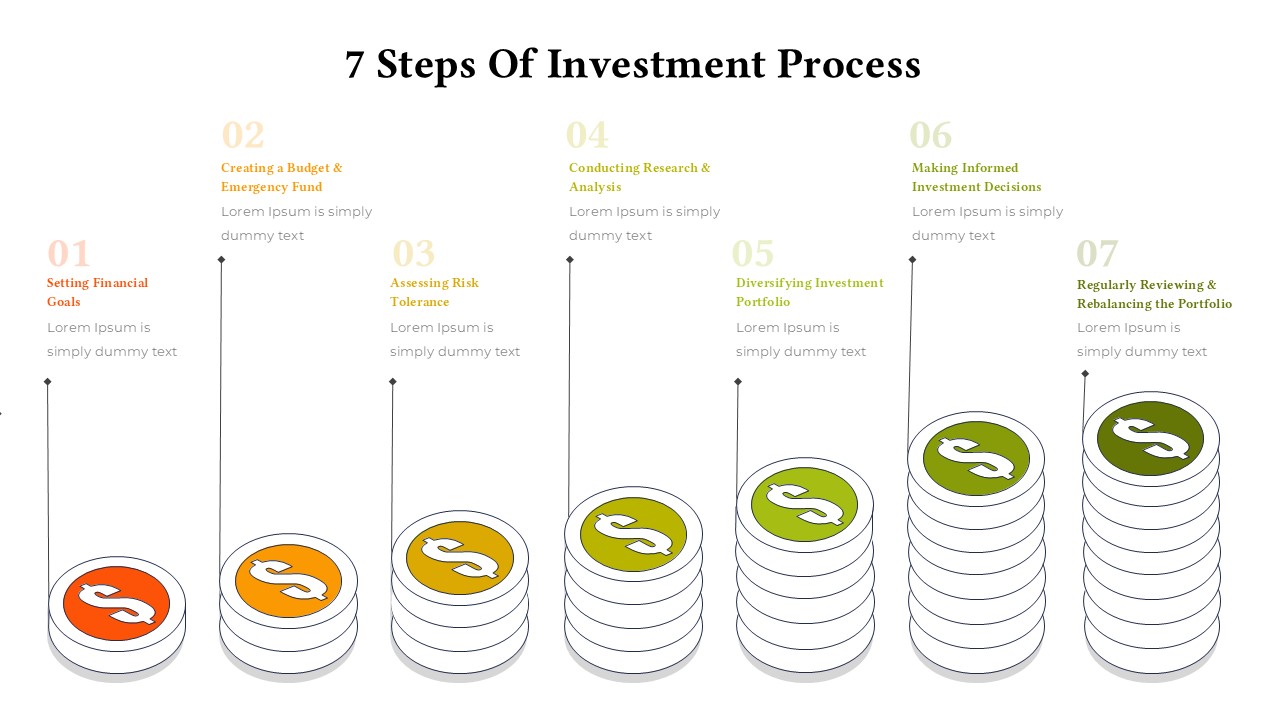 7 Steps of Investment Process Slide Template