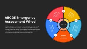 ABCDE Emergency Assessment Wheel Medical Slide for PowerPoint & Google Slides