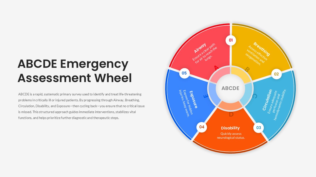ABCDE Emergency Assessment Wheel Template for PowerPoint & Google Slides