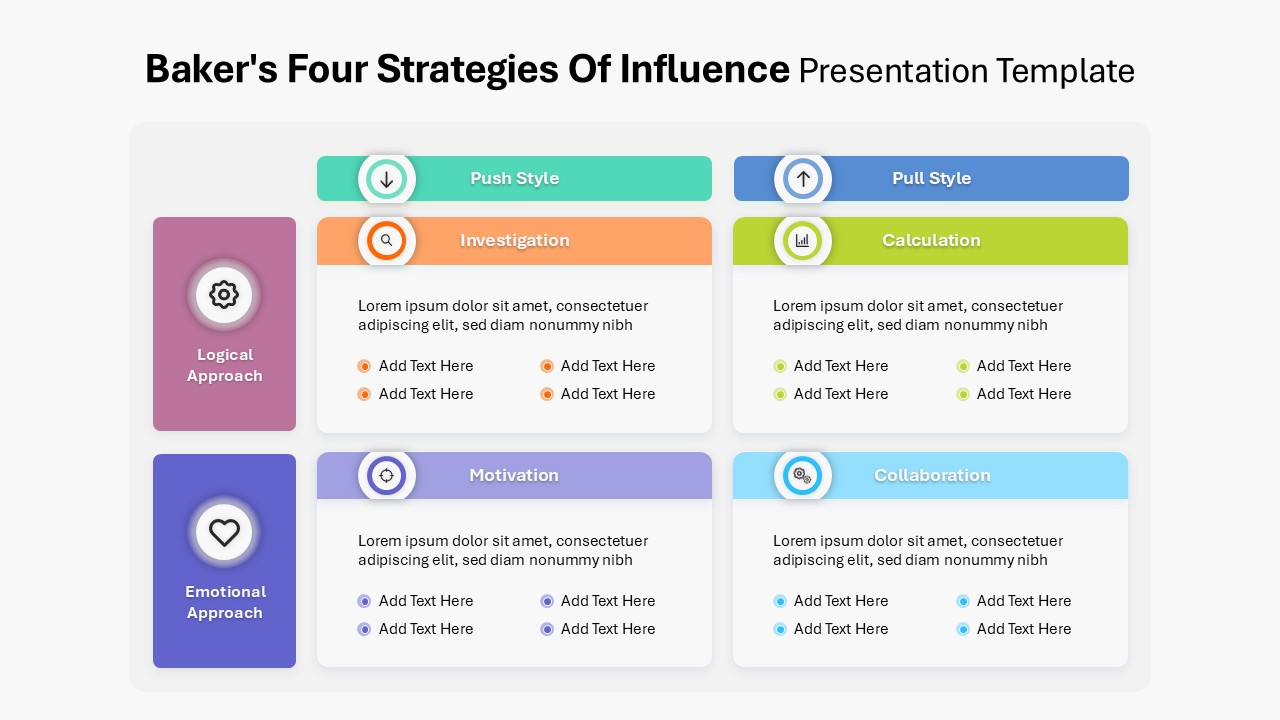 Baker’s Four Strategies of Influence Matrix Template