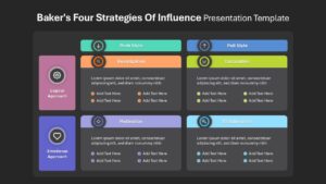 Baker’s Four Strategies of Influence Presentation Slide