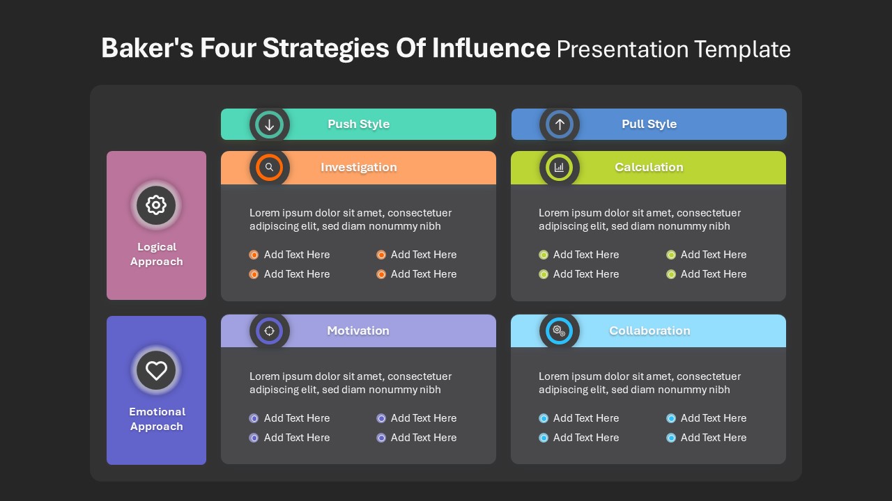Baker’s Four Strategies of Influence Presentation Slide