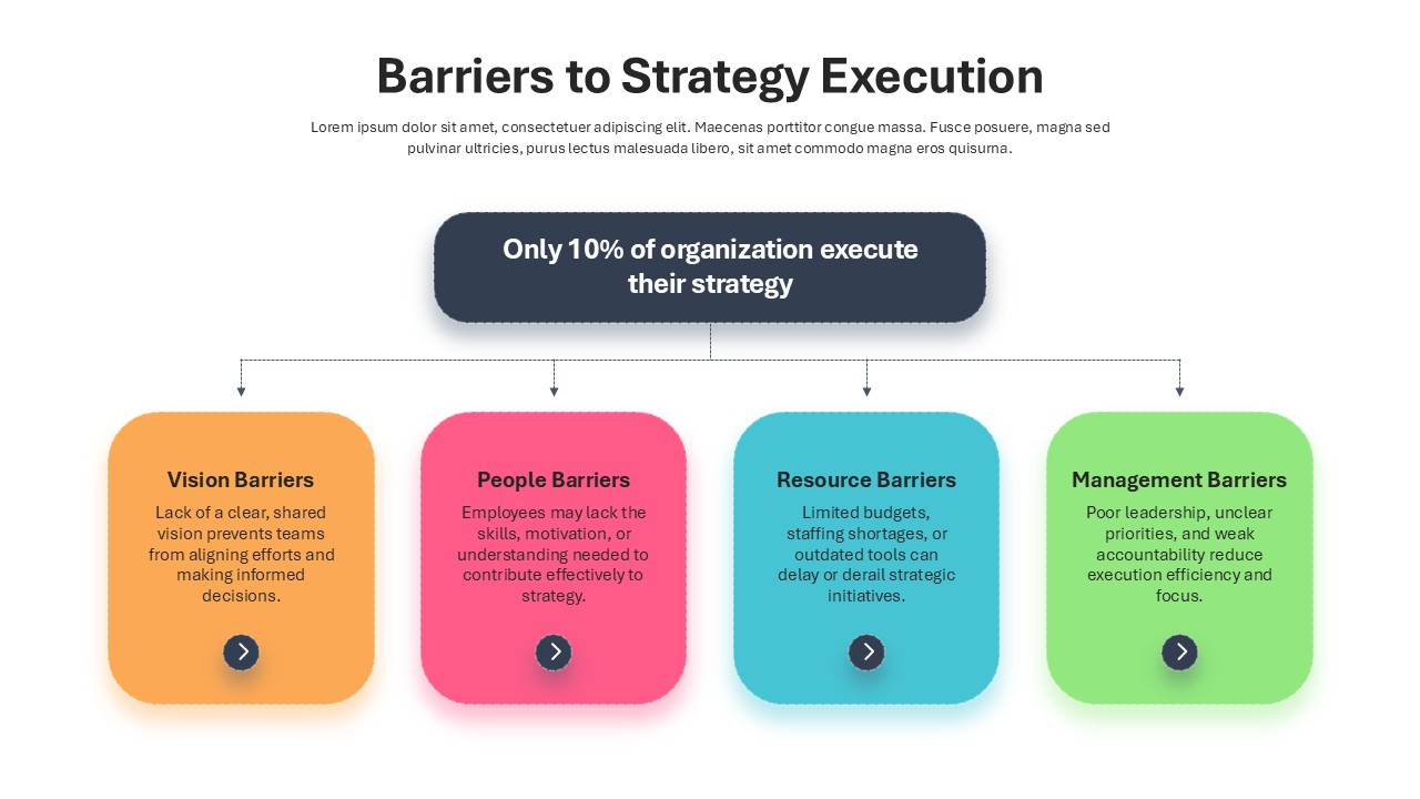Barriers to strategy Execution Presentation Slide