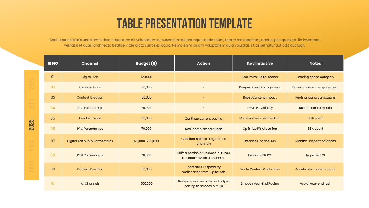 Budget Table Template for PowerPoint & Google Slides