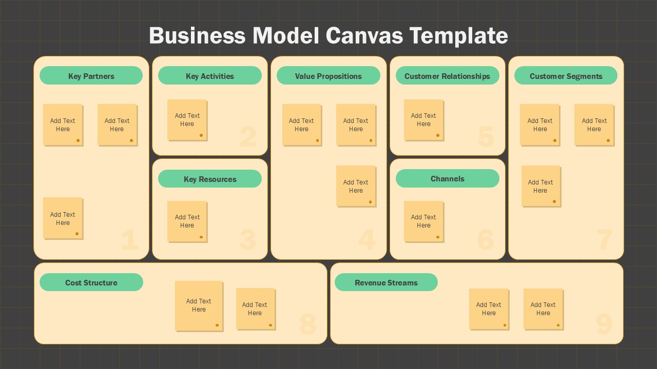 Business Model Canvas Sticky Notes Presentation Slide