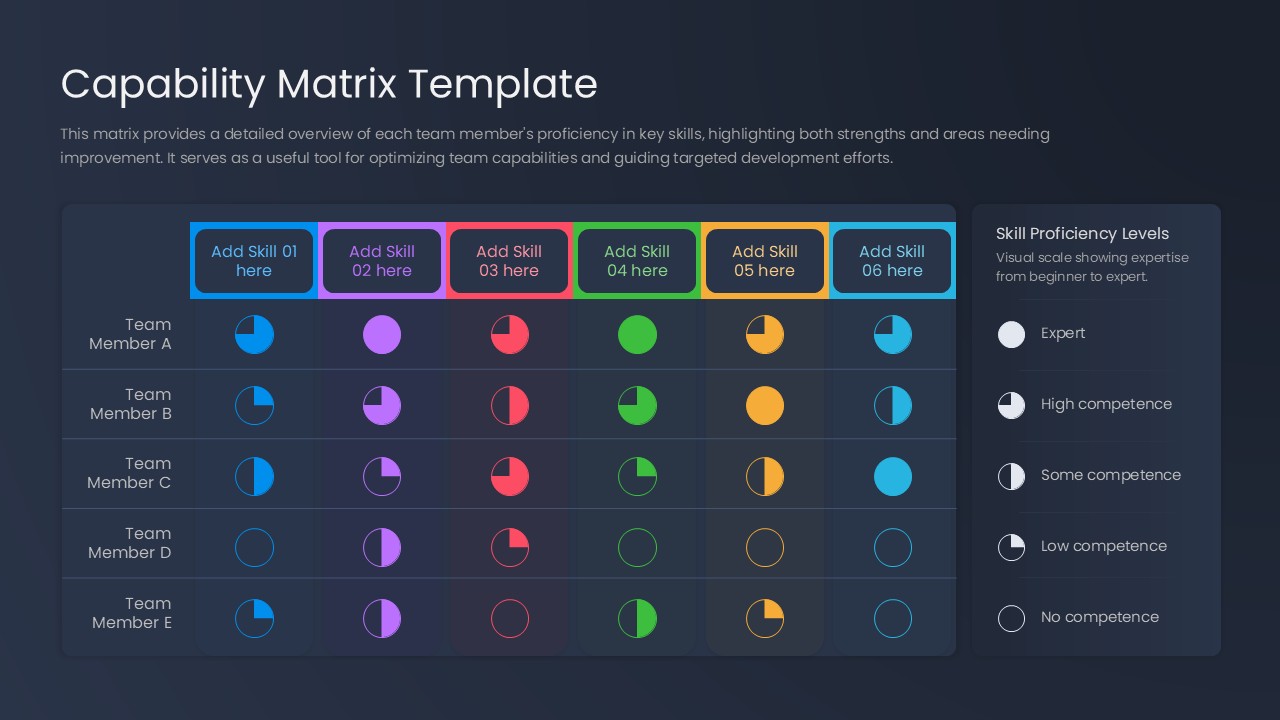 Capability Matrix Presentation Slide for PowerPoint & Google Slides