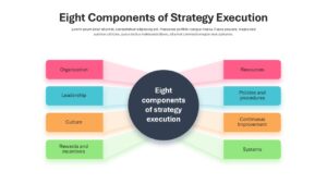 Barriers to strategy Execution Presentation Slide