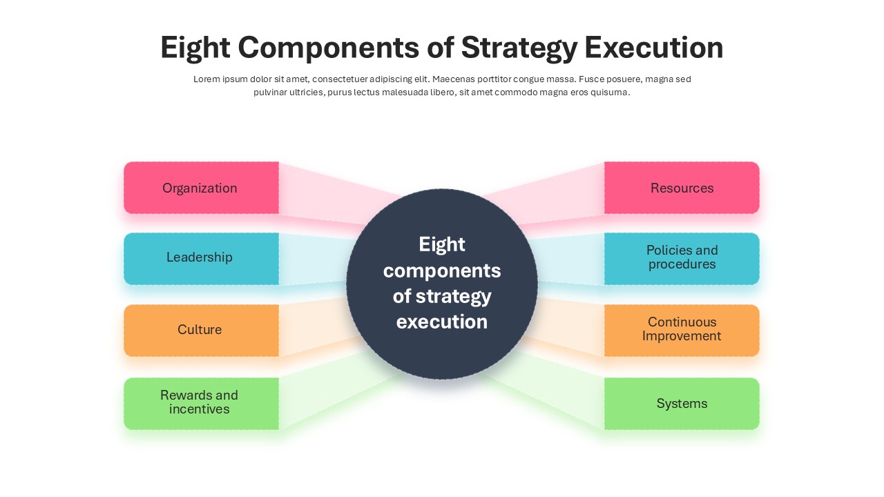 Barriers to strategy Execution Presentation Slide