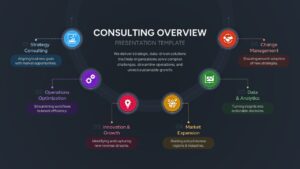 Consulting Overview & Capabilities Template for PowerPoint & Google Slides