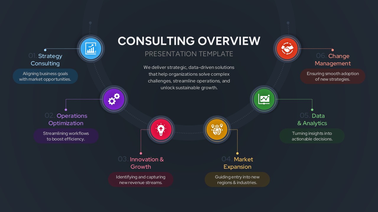 Consulting Overview & Capabilities Template for PowerPoint & Google Slides