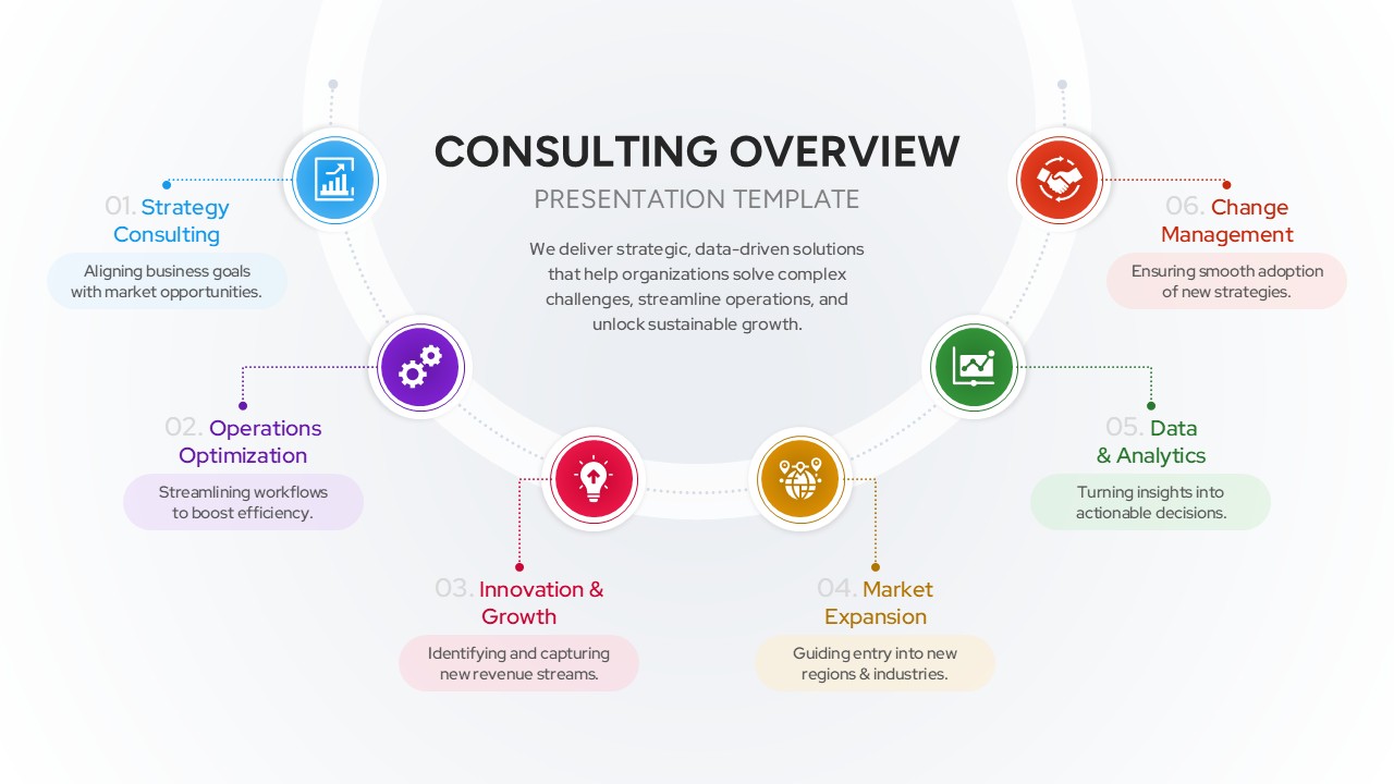Consulting Overview & Capabilities Template for PowerPoint & Google Slides