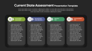 Current State Assessment 4 Segment Template for PowerPoint & Google Slides