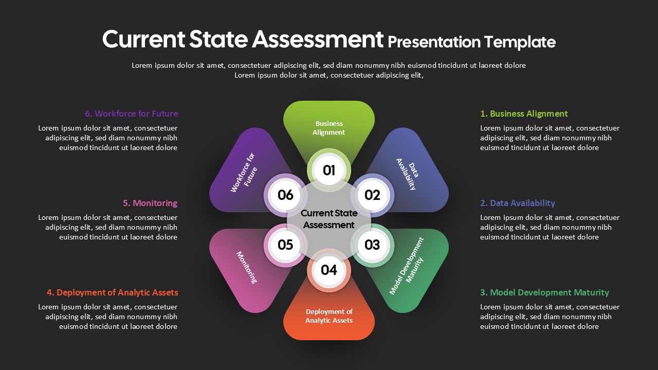 Current State Assessment 6 Segment Template for PowerPoint & Google Slides