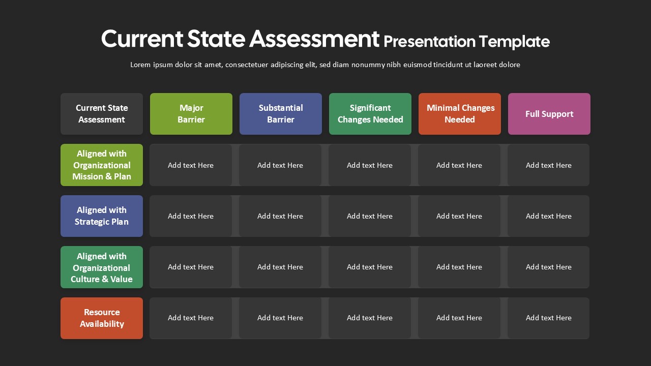 Current State Assessment Presentation Slide for PPT & Google Slides
