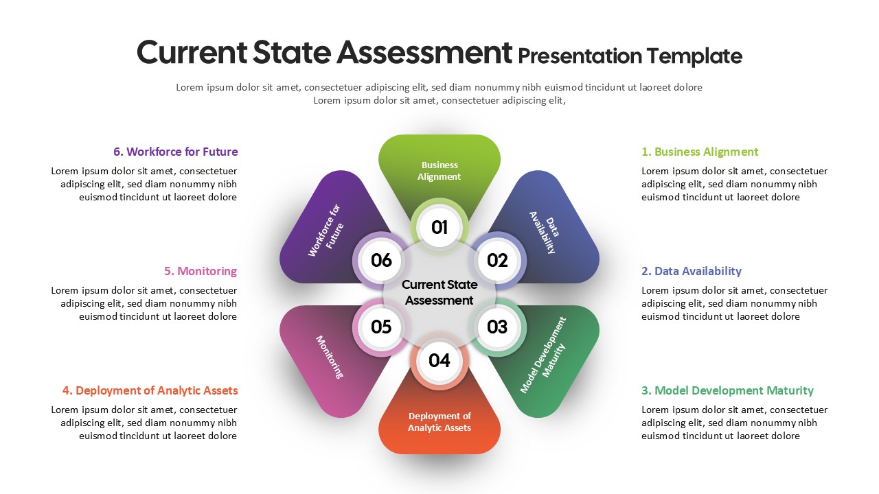 Current State Assessment Template for PowerPoint & Google Slides