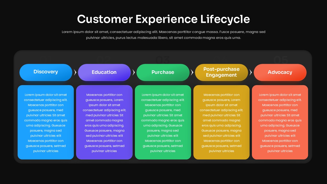 Customer Experience Journey 5 Stage Slide for PowerPoint & Google Slides