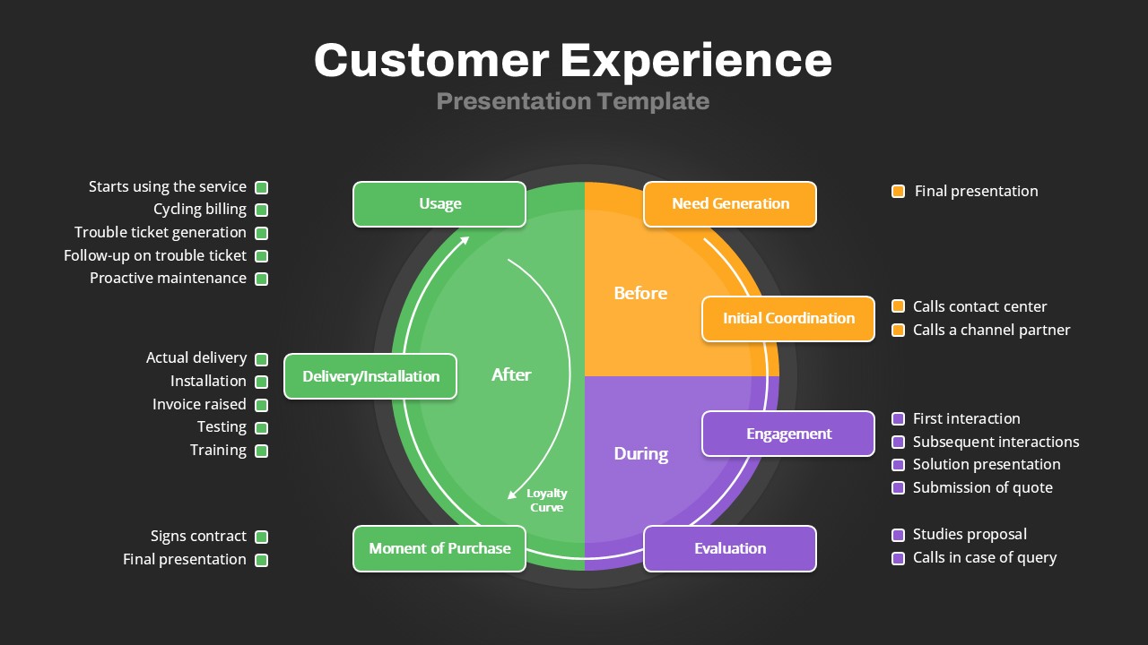 Customer Experience Journey Mapping Presentation Slide