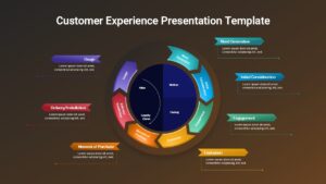 Customer Experience Journey Presentation Slide for PowerPoint & Google Slides
