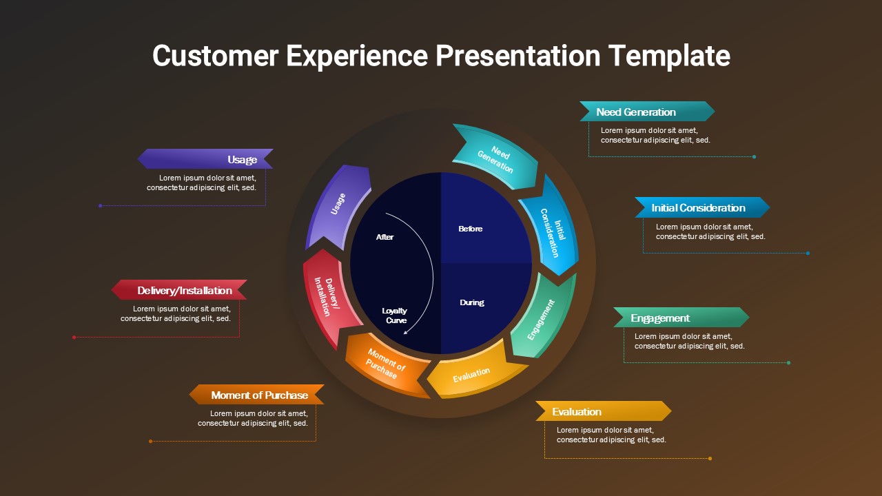Customer Experience Journey Presentation Slide for PowerPoint & Google Slides