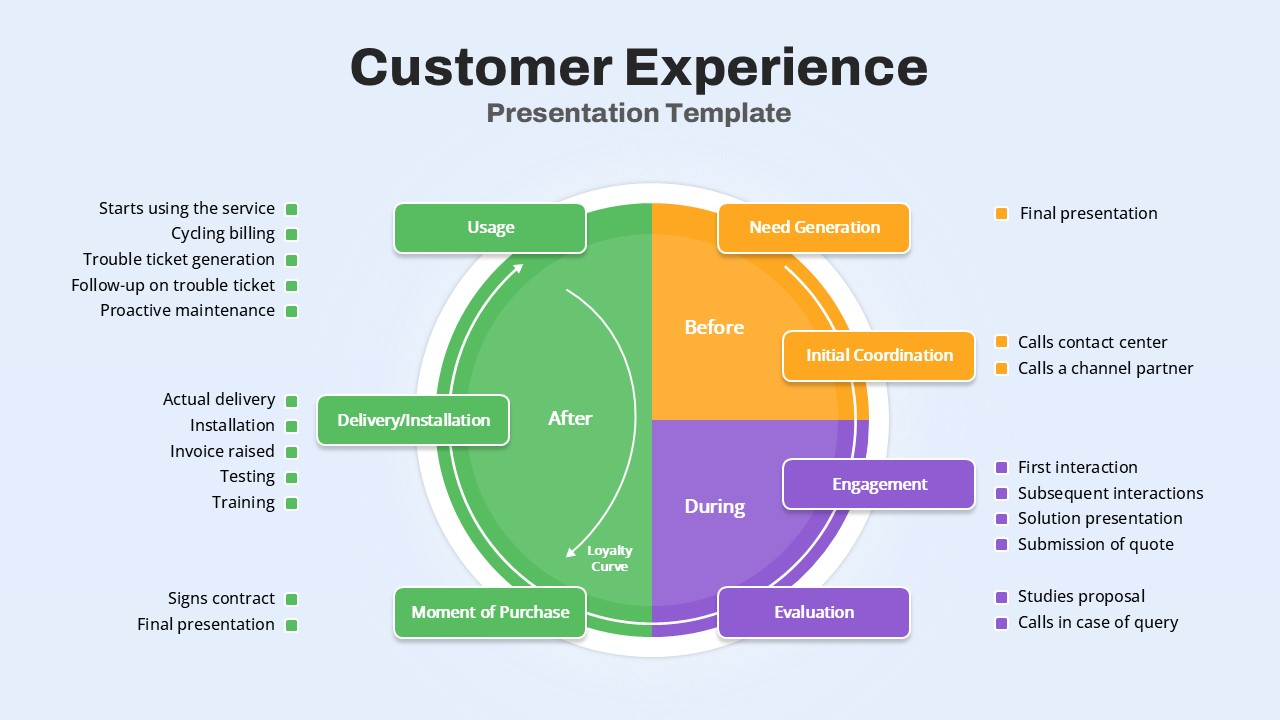 Customer Experience Journey Presentation Template