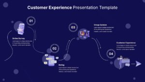 Customer Experience 4-Step Journey Process Slide for PowerPoint & Google Slides