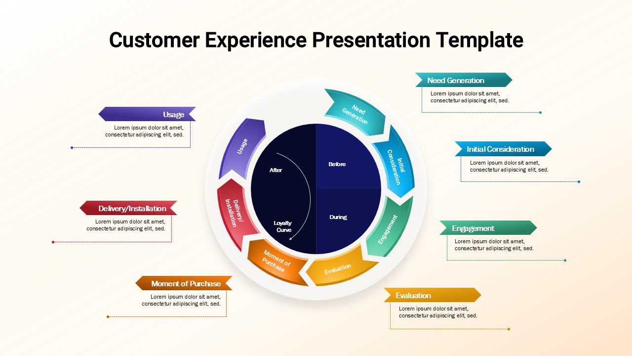 Customer Experience Journey Template for PowerPoint & Google Slides