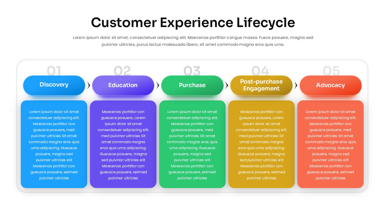 Customer Experience Lifecycle 5 Stage Template for PowerPoint & Google Slides