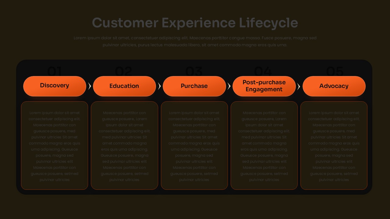 Customer Experience Lifecycle Roadmap Slide for PowerPoint & Google Slides