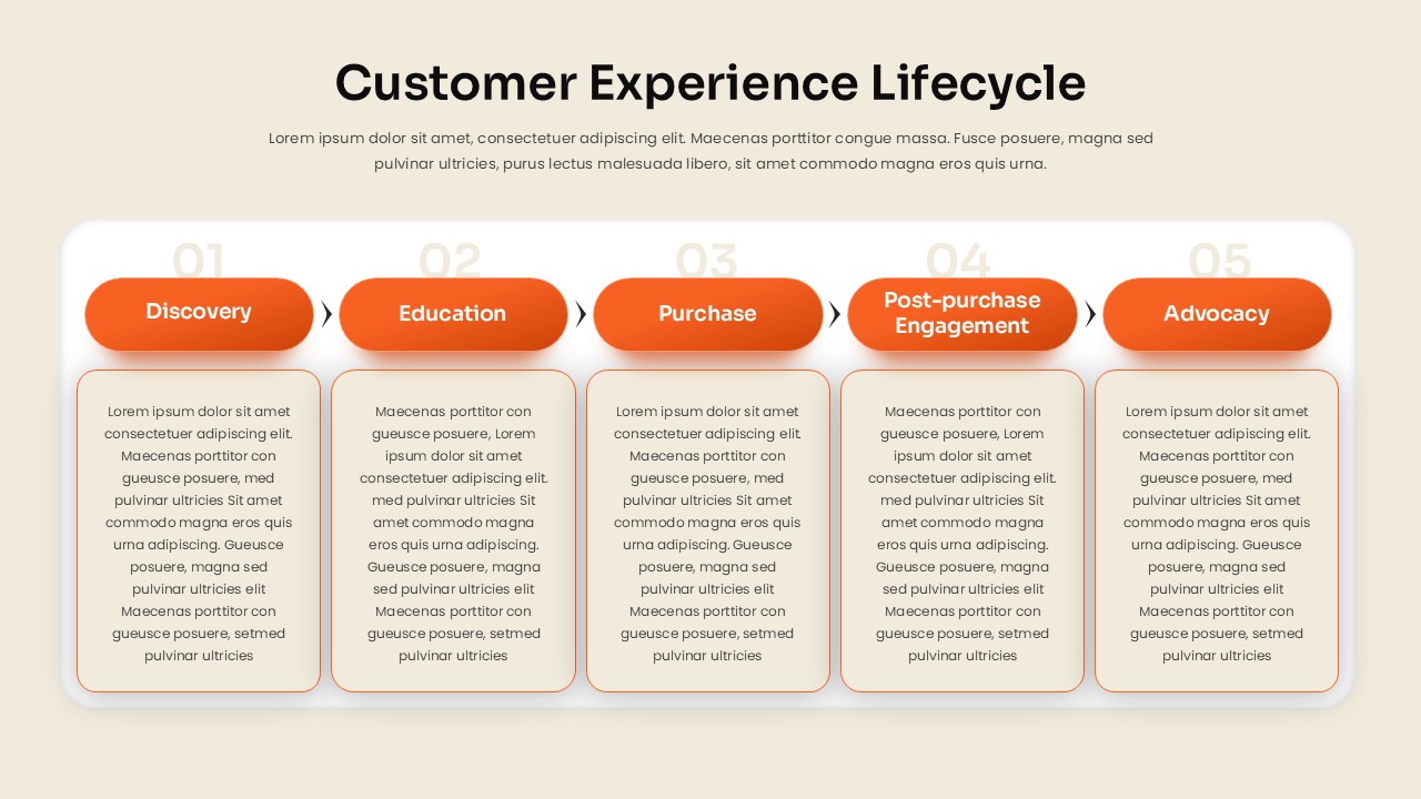 Customer Experience Lifecycle Roadmap Template for PowerPoint & Google Slides